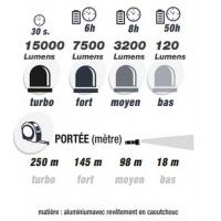  TORCHE ALU XXXL 15000LM 
