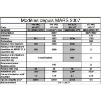  CHAUFFE-EAU 100L STEATITE MONO 