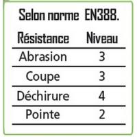  GANTS ANTI COUPURES T9 